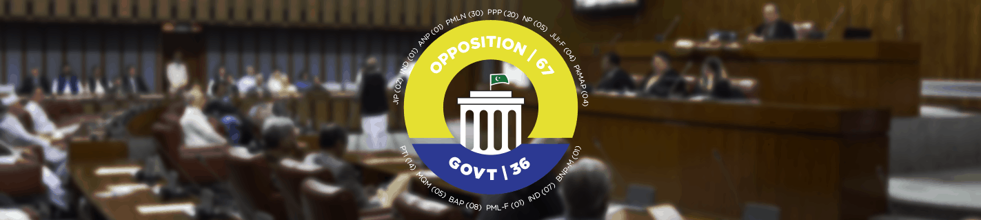 Numbers’ game: Opp likely to defeat govt in Senate showdown