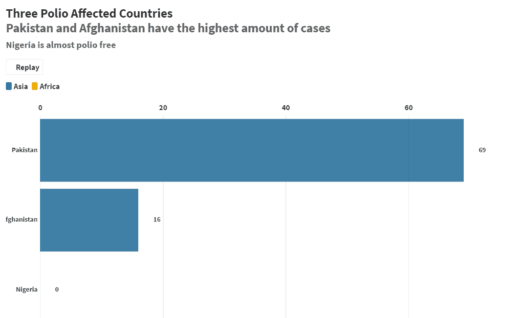 INFOGRAPH: Will Pakistan ever be polio free?