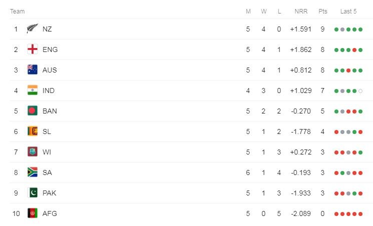 Mexican couple converts to Islam after watching PM Imran’s favourite Turkish TV series ‘Resurrection: Ertuğrul’