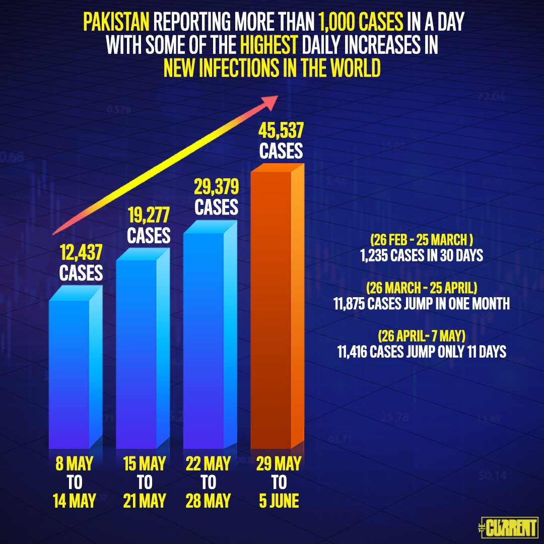 The Current Projections: 45,000 COVID-19 cases by June