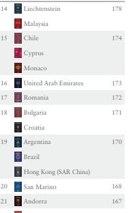 Meet Nora Al-Matrooshi, first Arab woman astronaut in training