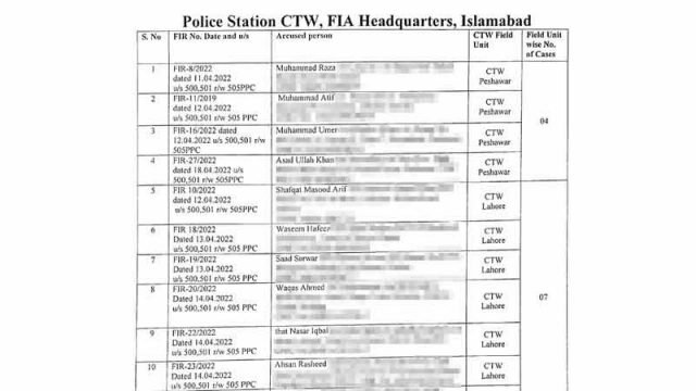 Pakistani men, time’s up: We will no longer tolerate another Zahir and Shahnawaz