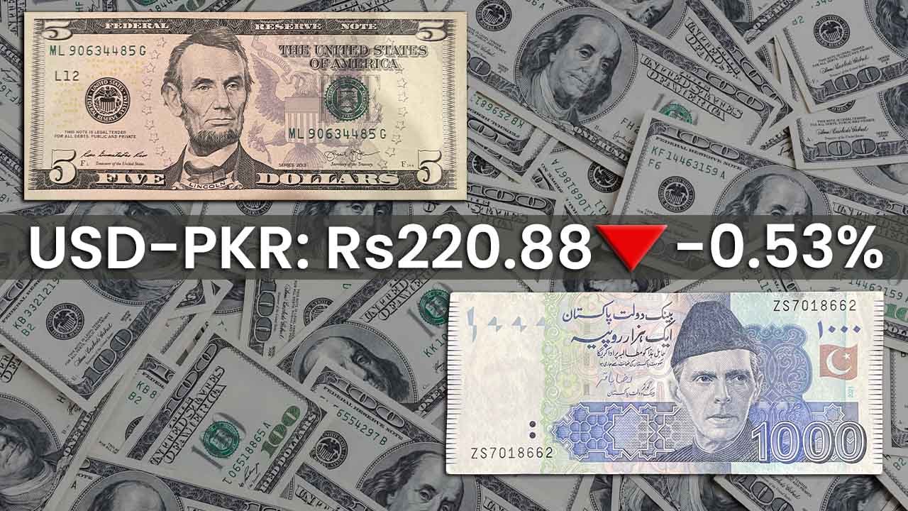 PKR loses for 6th straight session due to declining reserves