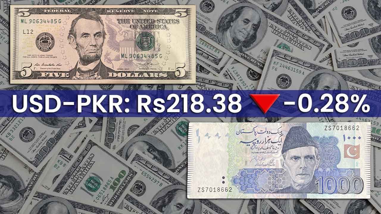Rupee resumes downward trend against US dollar