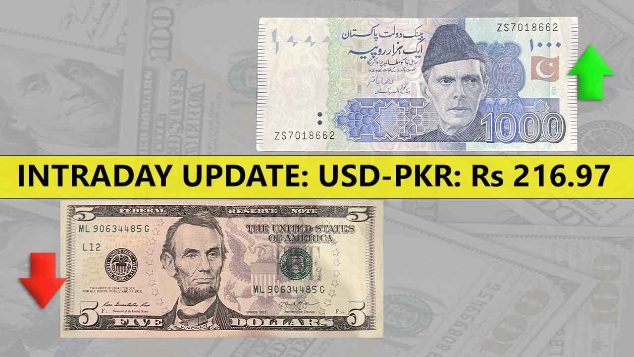 Pakistani rupee continues to rise for 13th consecutive session