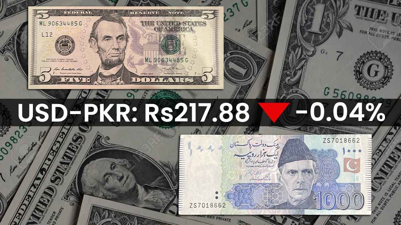 Pakistani rupee finally snaps 13-day winning streak versus US dollar