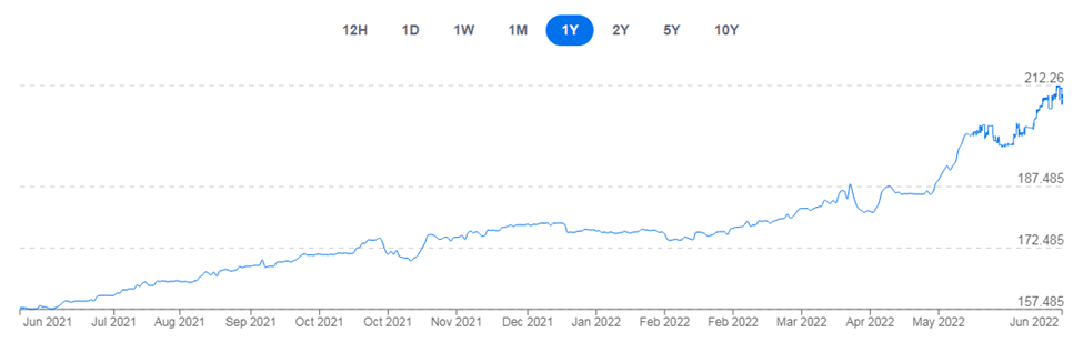 Feeling old? ‘Ye Jawaani hai Deewani’ happened 10 years ago