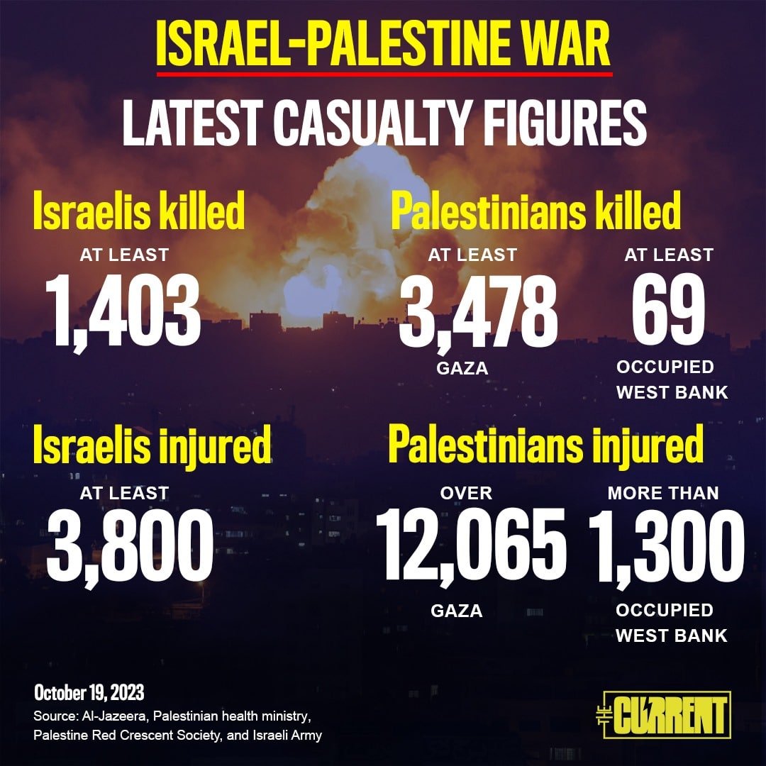 One million displaced in Gaza till now: What do we know about day 13