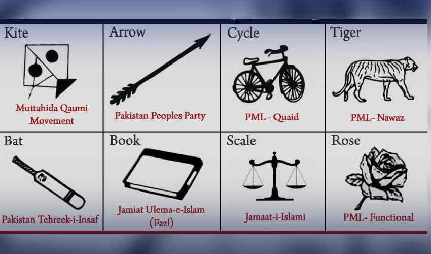 Why are electoral symbols important, and how does ECP allot them to candidates?