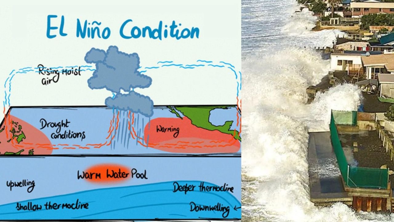 What is El Nino effect and how is it impacting global sea levels?