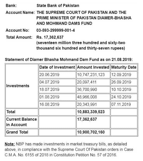 Supreme Court rejects petition for live coverage of NAB amendment case