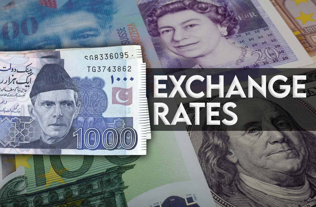 Exchange rates for today: PKR gains 8.05 paisa against US dollar, Rs1.14 versus Swiss Franc