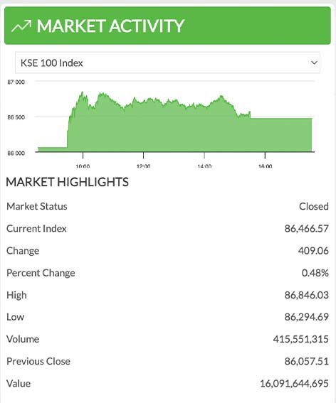 Pakistan Stock Exchange